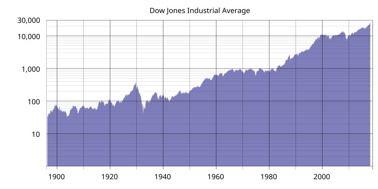 What Moves the Dow Jones? Factors Impacting DJIA Performance